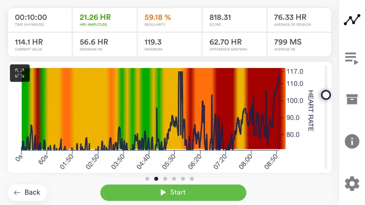 Herzfrequenzverlauf mit HRV-Wert von 21.26. Die Grafik zeigt die Herzfrequenz über die Zeit, mit farbigen Zonen, die verschiedene Intensitätsstufen darstellen.