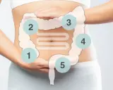 Bauchmassage bei Verstopfung: Hände auf dem Bauch, um den Darm zu stimulieren. 5 Punkte markieren den Weg.