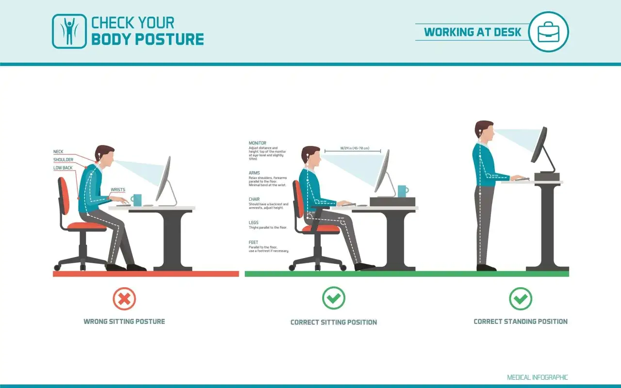 Infografik zeigt, wie man den Monitor richtig einstellen und eine gesunde Körperhaltung am Schreibtisch einnimmt.
