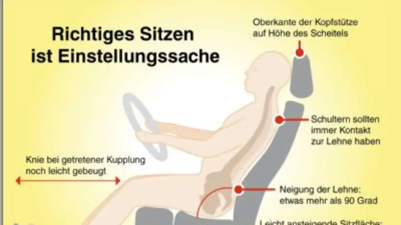 Richtiges Sitzen beugt Knieschmerzen beim Autofahren vor. Knie leicht gebeugt, Schultern an Lehne, Kopfst&uuml;tze auf Scheitelh&ouml;he.